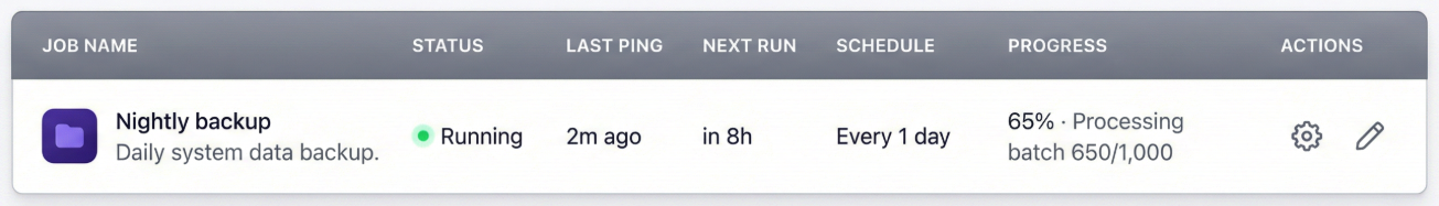 Dashboard showing Progress column with 65% and status message